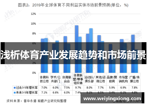 浅析体育产业发展趋势和市场前景